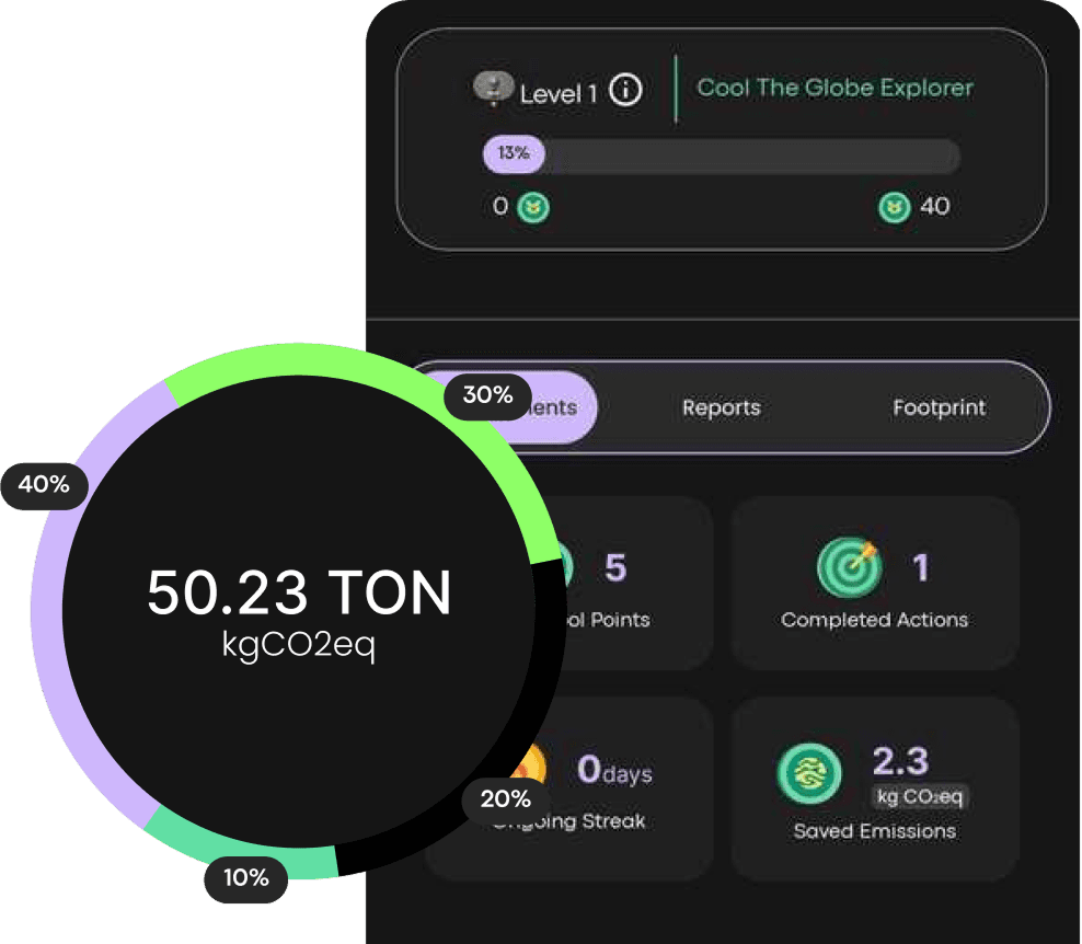 Gamification & Challenges That Motivate