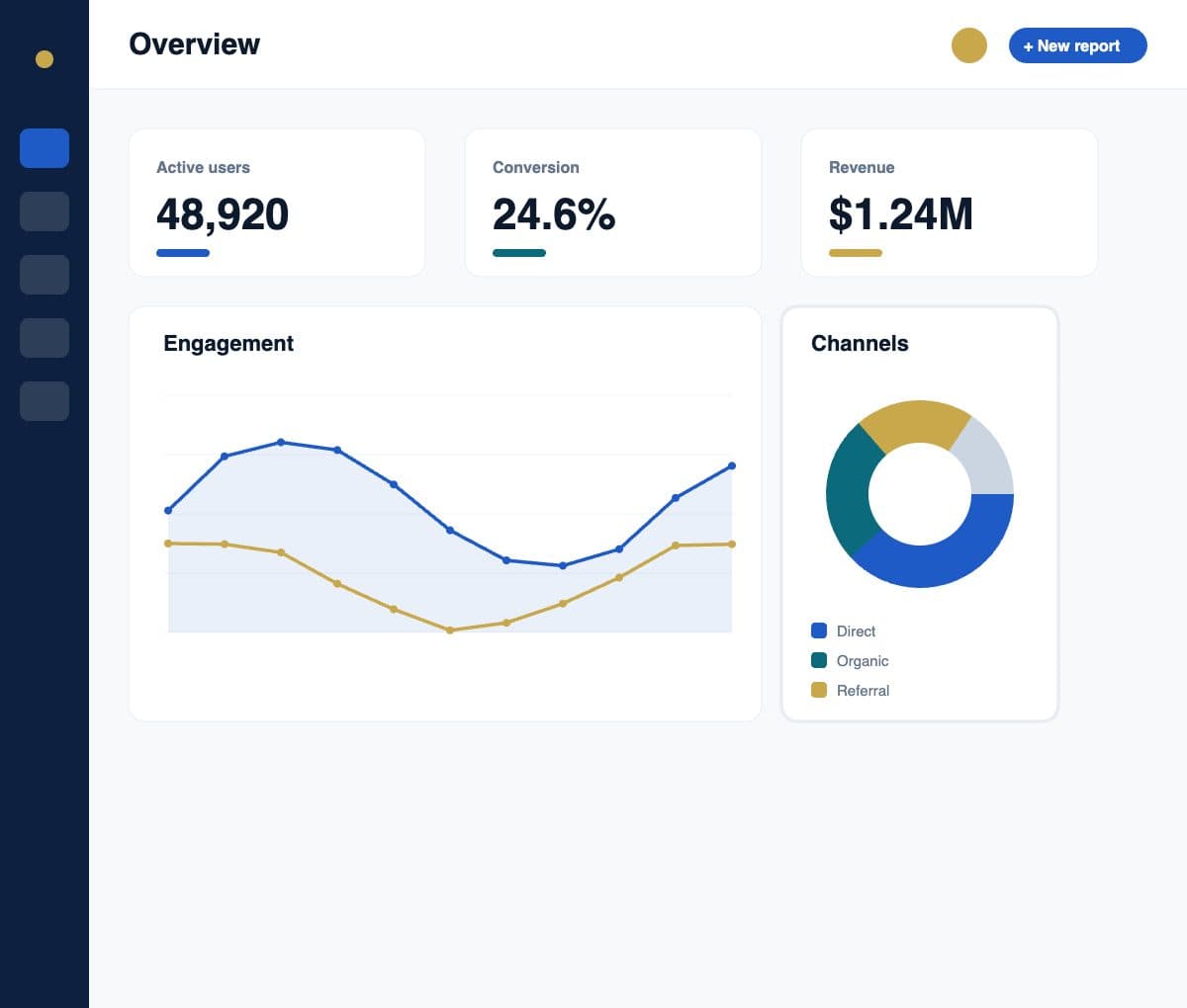 12Grids client dashboard