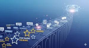 Building Trust: How Content And Ratings Turn Visitors Into Buyers