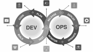 Agile Development