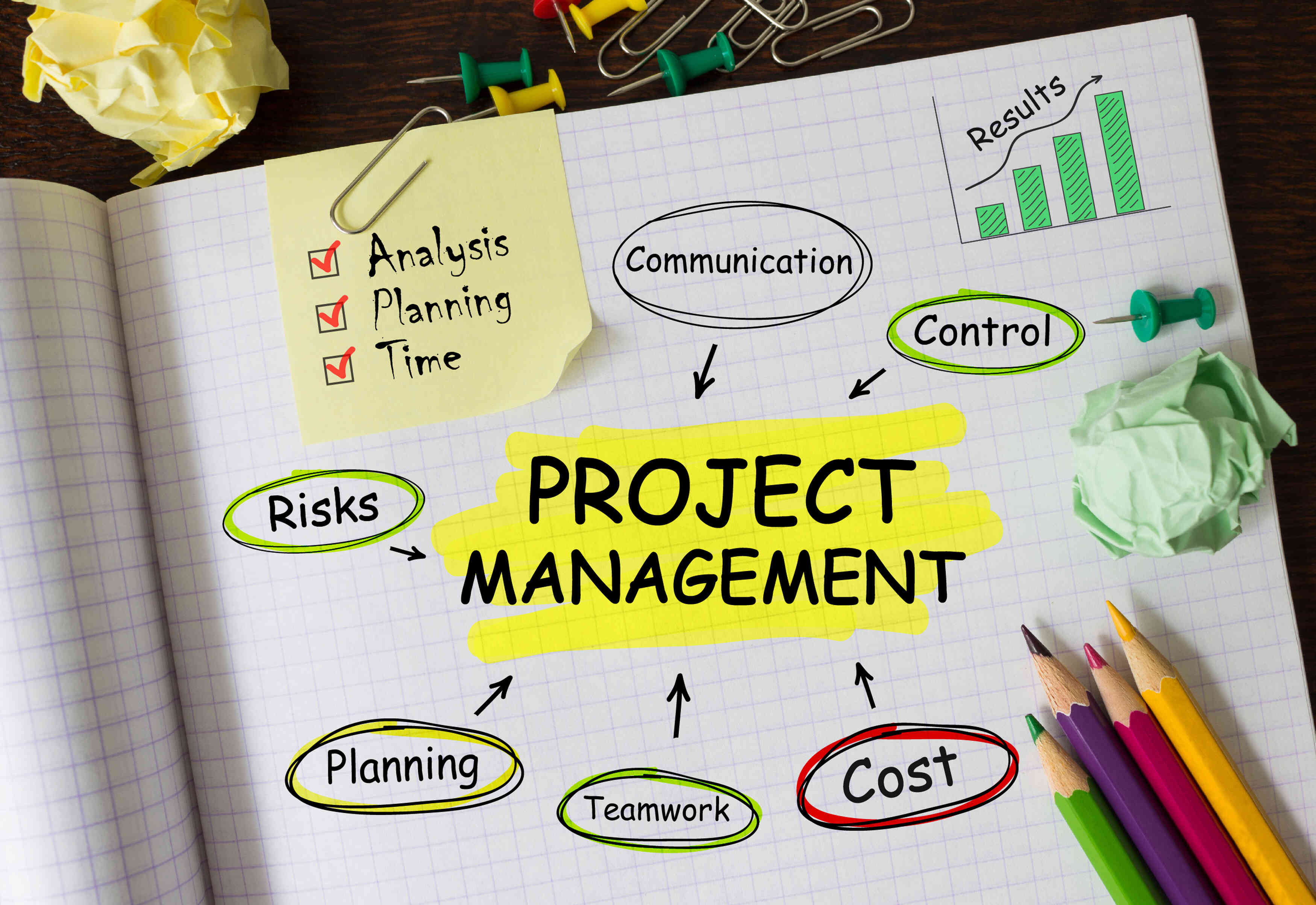 Top 10 Project Management Methodologies: An Overview